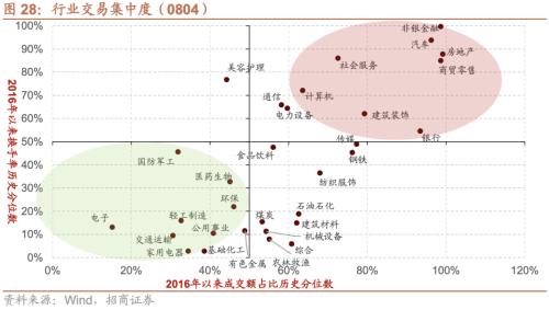 【招商策略】融资资金流入,理财权益配比微升——金融市场流动性与监管动态周报(0808)