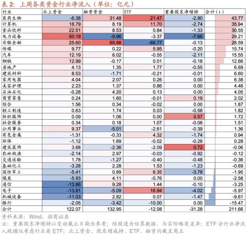 【招商策略】融资资金流入,理财权益配比微升——金融市场流动性与监管动态周报(0808)