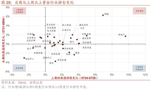 【招商策略】融资资金流入,理财权益配比微升——金融市场流动性与监管动态周报(0808)