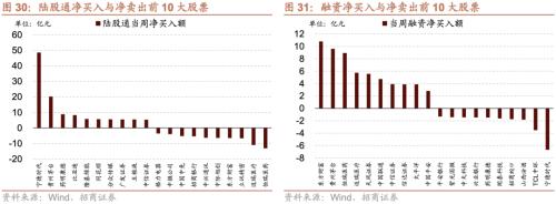 【招商策略】融资资金流入,理财权益配比微升——金融市场流动性与监管动态周报(0808)