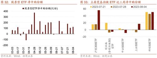 【招商策略】融资资金流入,理财权益配比微升——金融市场流动性与监管动态周报(0808)