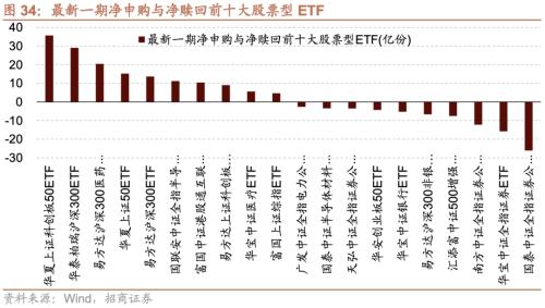 【招商策略】融资资金流入,理财权益配比微升——金融市场流动性与监管动态周报(0808)