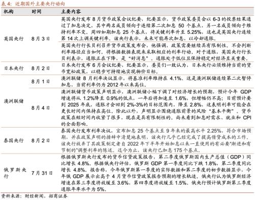 【招商策略】融资资金流入,理财权益配比微升——金融市场流动性与监管动态周报(0808)