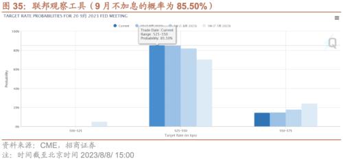 【招商策略】融资资金流入,理财权益配比微升——金融市场流动性与监管动态周报(0808)