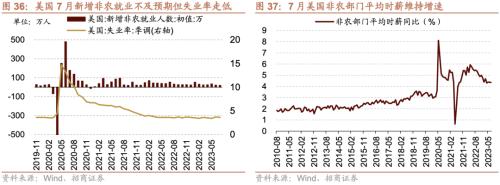 【招商策略】融资资金流入,理财权益配比微升——金融市场流动性与监管动态周报(0808)
