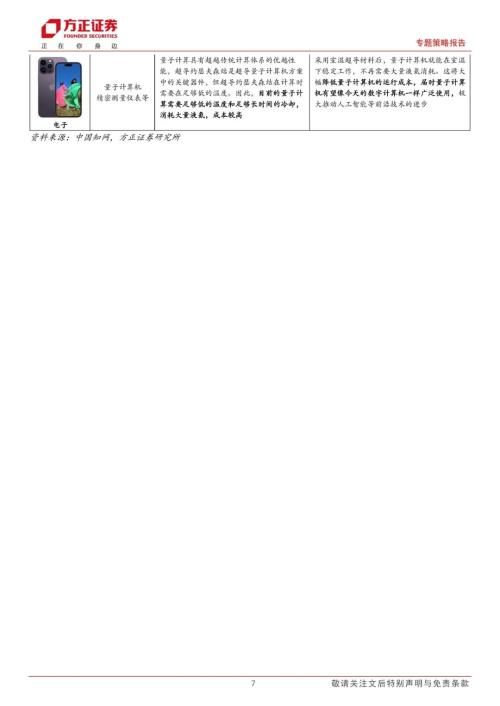  【方正策略】室温超导时代来了吗？——科技创新“新视界”系列报告（一） 