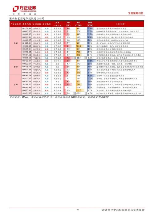  【方正策略】室温超导时代来了吗？——科技创新“新视界”系列报告（一） 