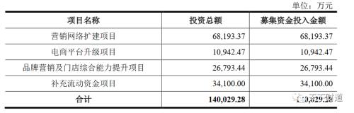 两度铩羽而归再冲IPO,周六福有何底气“屡败屡战”?
