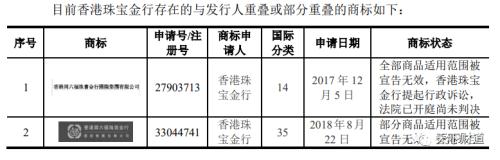 两度铩羽而归再冲IPO,周六福有何底气“屡败屡战”?