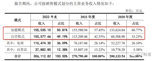 两度铩羽而归再冲IPO,周六福有何底气“屡败屡战”?
