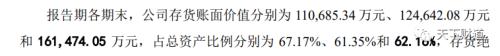 两度铩羽而归再冲IPO,周六福有何底气“屡败屡战”?