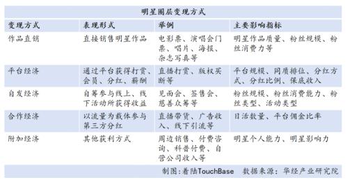  罗刹海市、六公主辣评，揭开了一条贪吃蛇般的产业链 