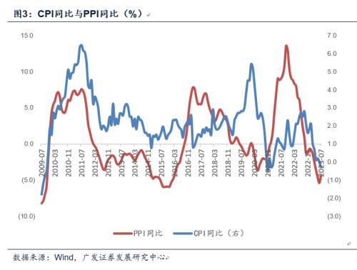 7月CPI同比转负,是否通缩?专家解读,这些积极迹象需关注