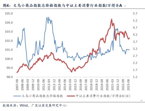 7月CPI同比转负,是否通缩?专家解读,这些积极迹象需关注