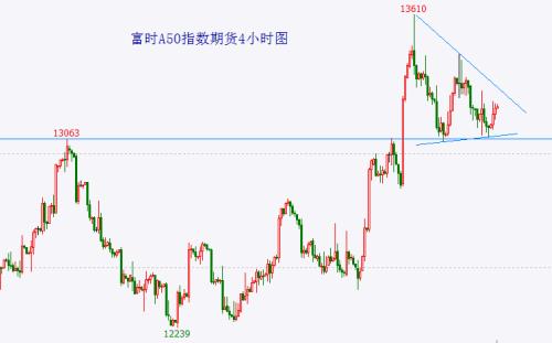  继续等待方向选择 “活跃资本市场”，就是让个股都变成<span class=