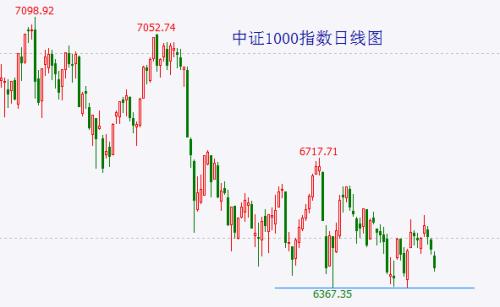  继续等待方向选择 “活跃资本市场”，就是让个股都变成N盟固利吗？ 