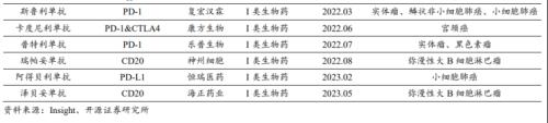  医药板块全线反弹！行业洗牌进行时 哪些赛道能够“去伪存真”？ 