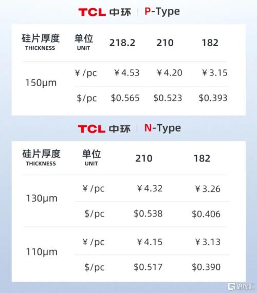  拜登又下狠手？事关半导体、人工智能；英伟达“一夜暴跌”3700亿；欧洲天然气暴涨40%！37倍牛股发风险提示！ 