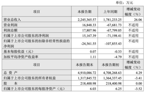  拜登又下狠手？事关半导体、人工智能；英伟达“一夜暴跌”3700亿；欧洲天然气暴涨40%！37倍牛股发风险提示！ 