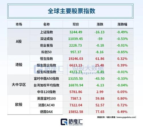  拜登又下狠手？事关半导体、人工智能；英伟达“一夜暴跌”3700亿；欧洲天然气暴涨40%！37倍牛股发风险提示！ 