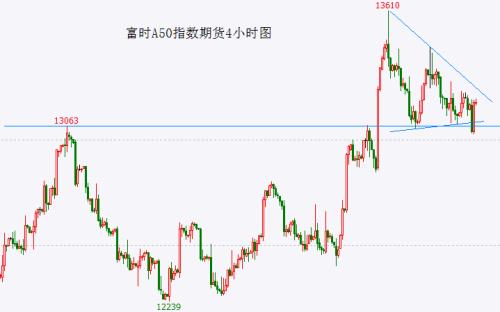  多空双方激烈争夺 将鹿死谁手？ 