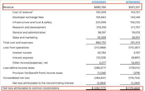  暴跌22%！“木头姐”出手抄底 