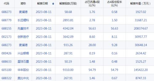  ?【A股头条】大变化！股票交易100股起、1股递增！消息称证监会今日召集部分房企及金融机构开会！CPI数据美中不足，美股惊险收涨 