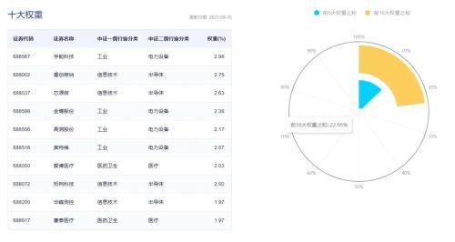  首批来了！博时、鹏华、国泰、银华上报 