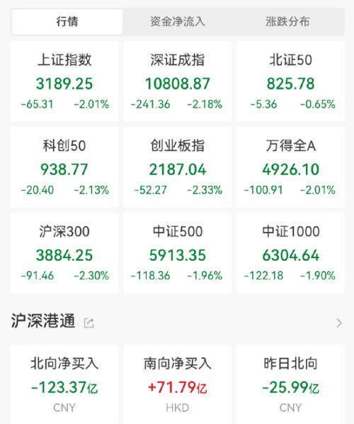  A股大跌原因来了！ 10家公募最新研判 