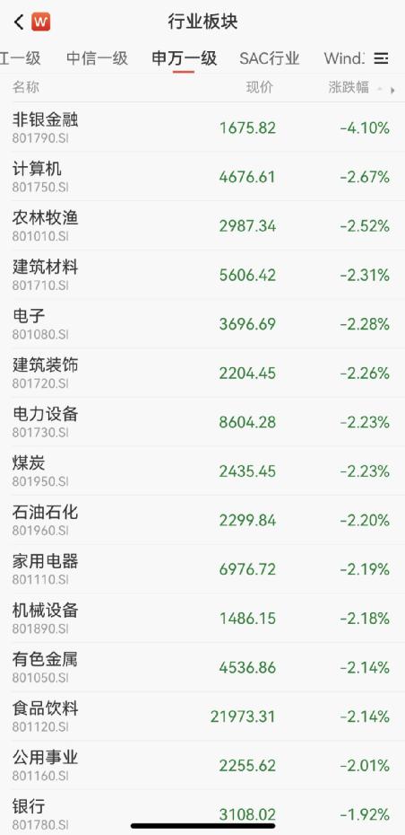  A股大跌原因来了！ 10家公募最新研判 
