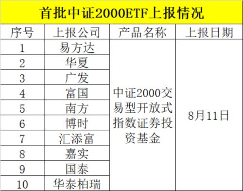  历史罕见！刚刚，十大基金巨头，一起出手！ 