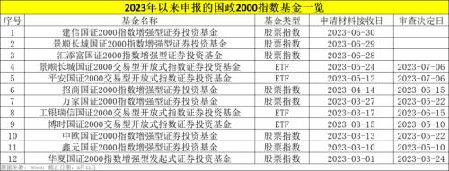  历史罕见！刚刚，十大基金巨头，一起出手！ 