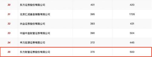  8152.78亿！天天基金刚刚披露 