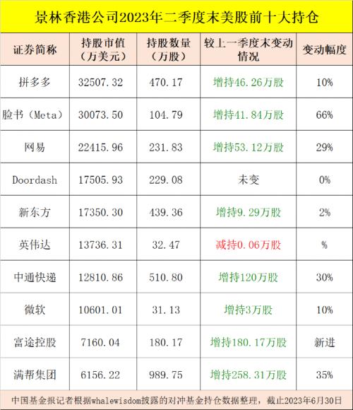  千亿私募巨头，持仓大曝光！ 