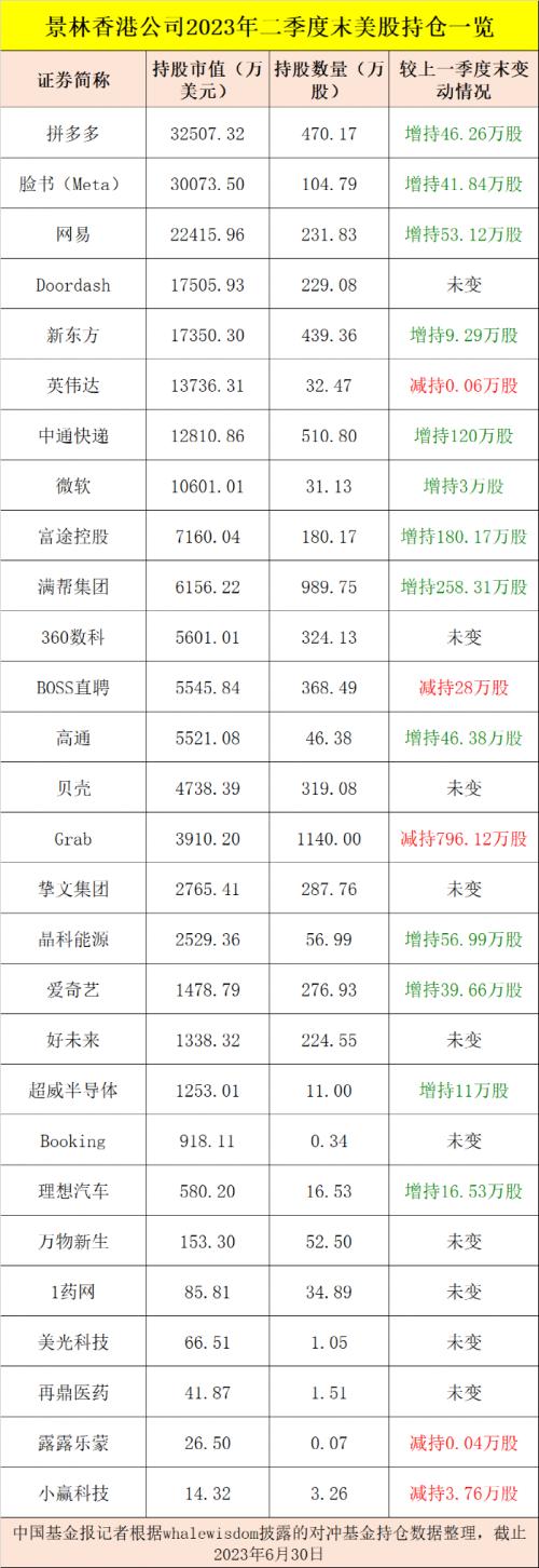  千亿私募巨头，持仓大曝光！ 
