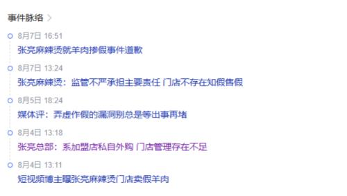  港湾周评|张亮麻辣烫错在哪？ 