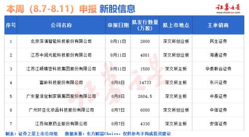  IPO要闻：下周新股申购一览（名单） 