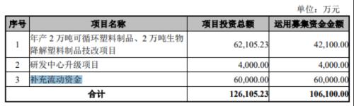  IPO要闻：下周新股申购一览（名单） 