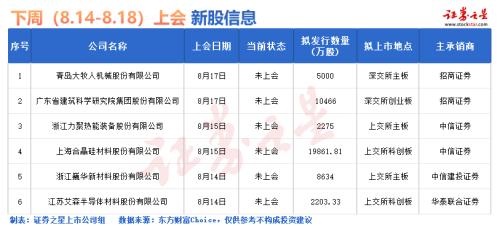  IPO要闻：下周新股申购一览（名单） 