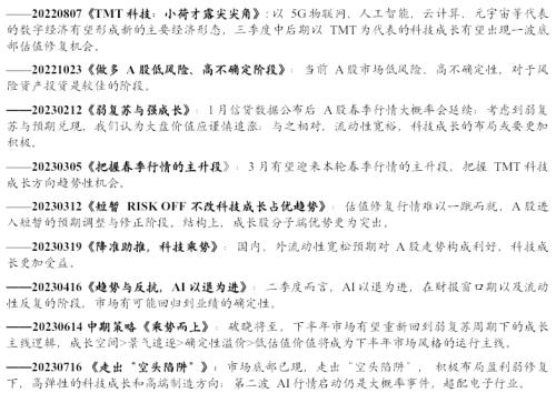 市场磨底阶段的历史启示