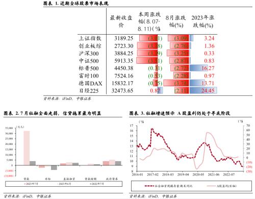市场磨底阶段的历史启示