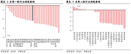 市场磨底阶段的历史启示