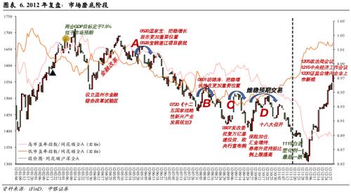 市场磨底阶段的历史启示