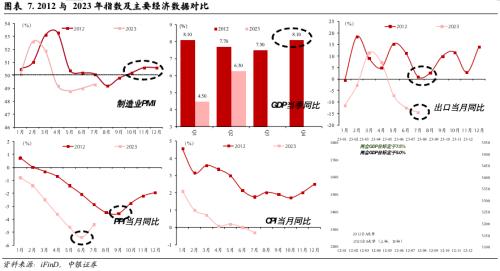 市场磨底阶段的历史启示