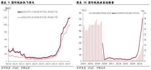 市场磨底阶段的历史启示