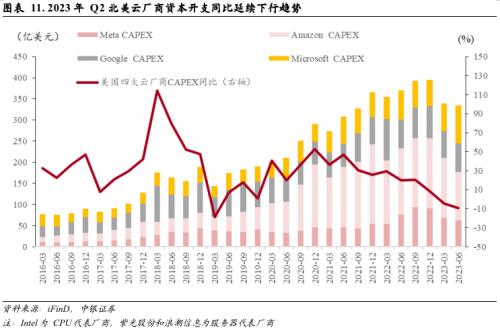 市场磨底阶段的历史启示
