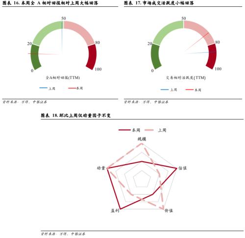 市场磨底阶段的历史启示