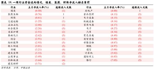 市场磨底阶段的历史启示