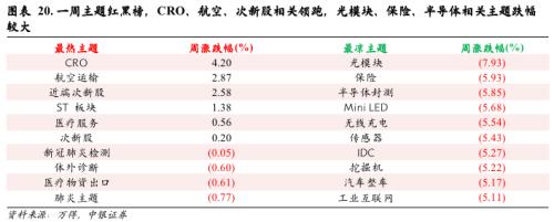 市场磨底阶段的历史启示