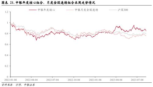 市场磨底阶段的历史启示